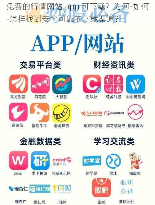 免费的行情网站 app 可下载？为何-如何-怎样找到安全可靠的下载渠道？