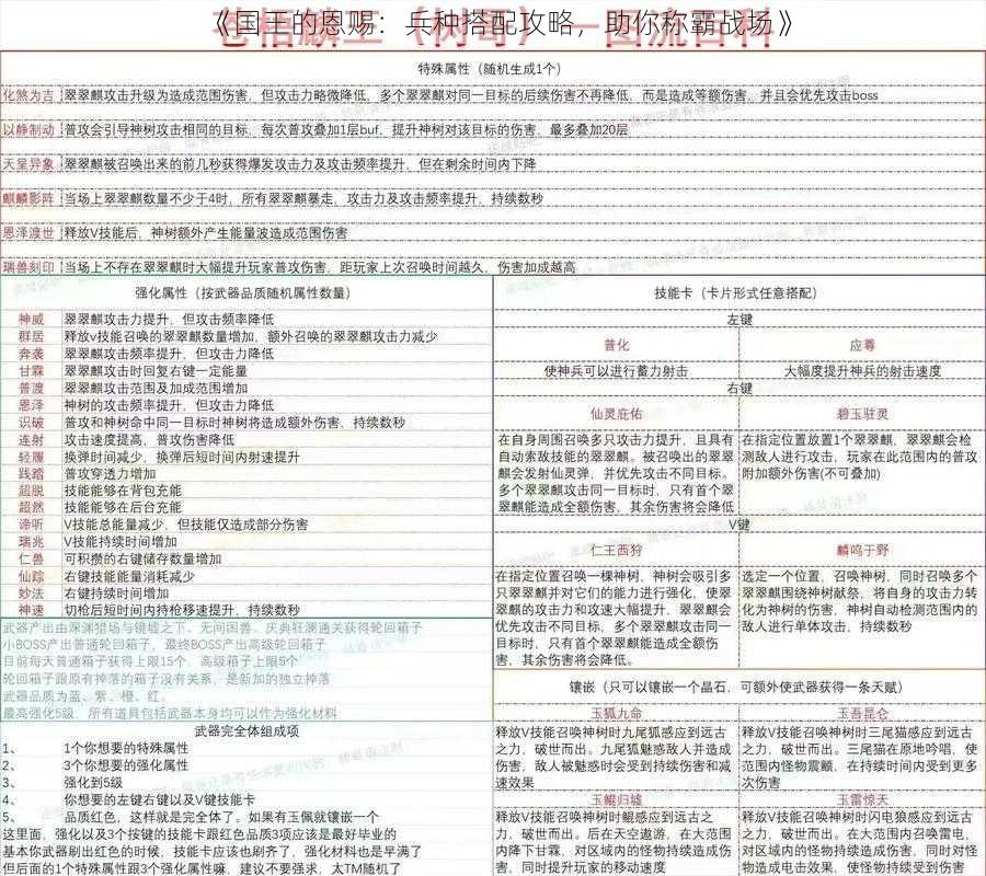 《国王的恩赐：兵种搭配攻略，助你称霸战场》