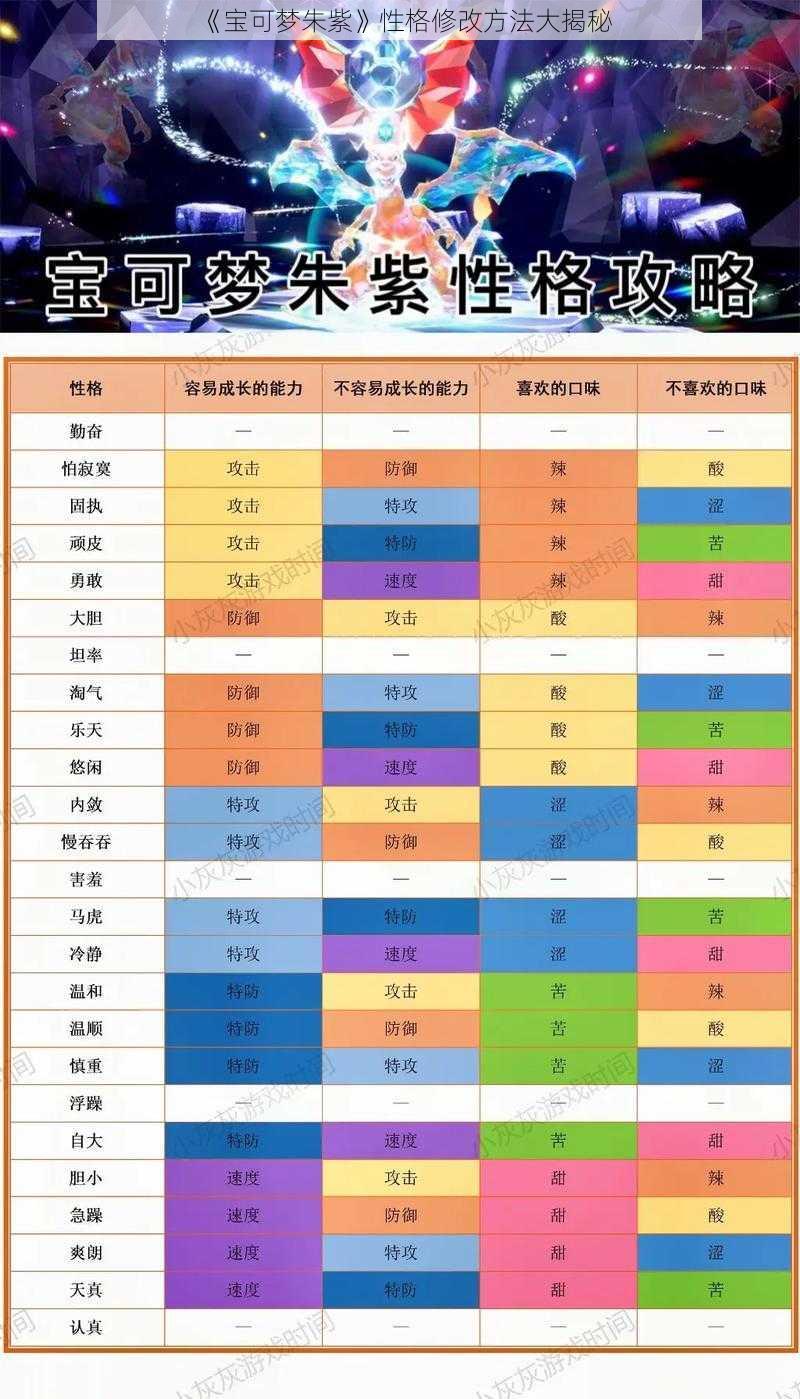 《宝可梦朱紫》性格修改方法大揭秘