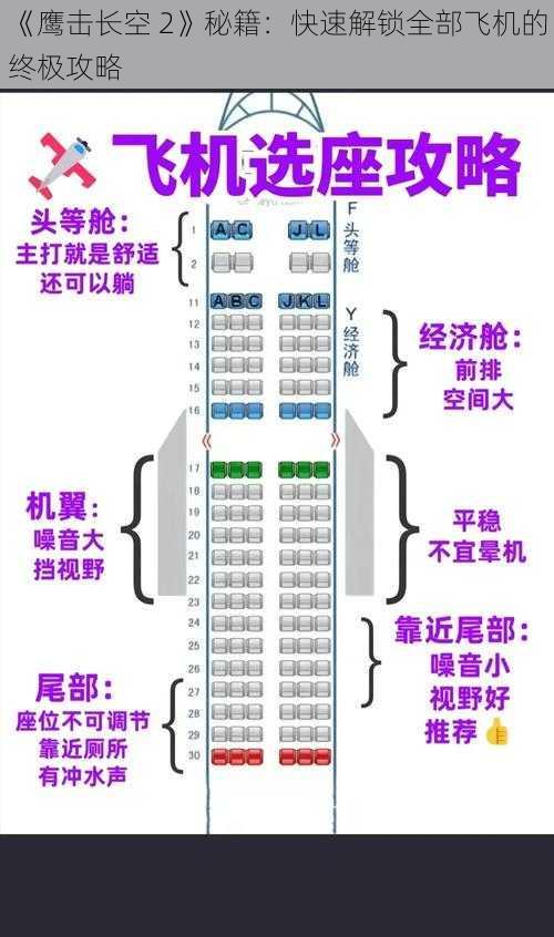 《鹰击长空 2》秘籍：快速解锁全部飞机的终极攻略