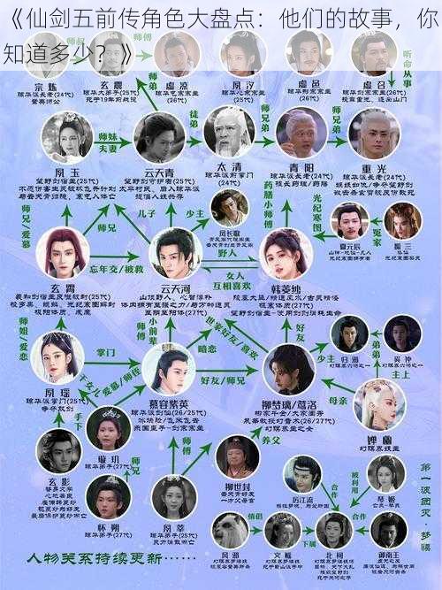 《仙剑五前传角色大盘点：他们的故事，你知道多少？》