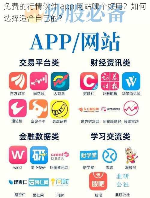 免费的行情软件 app 网站哪个好用？如何选择适合自己的？