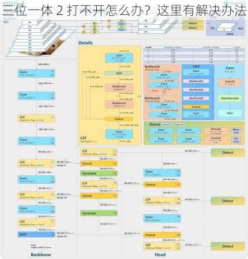 三位一体 2 打不开怎么办？这里有解决办法