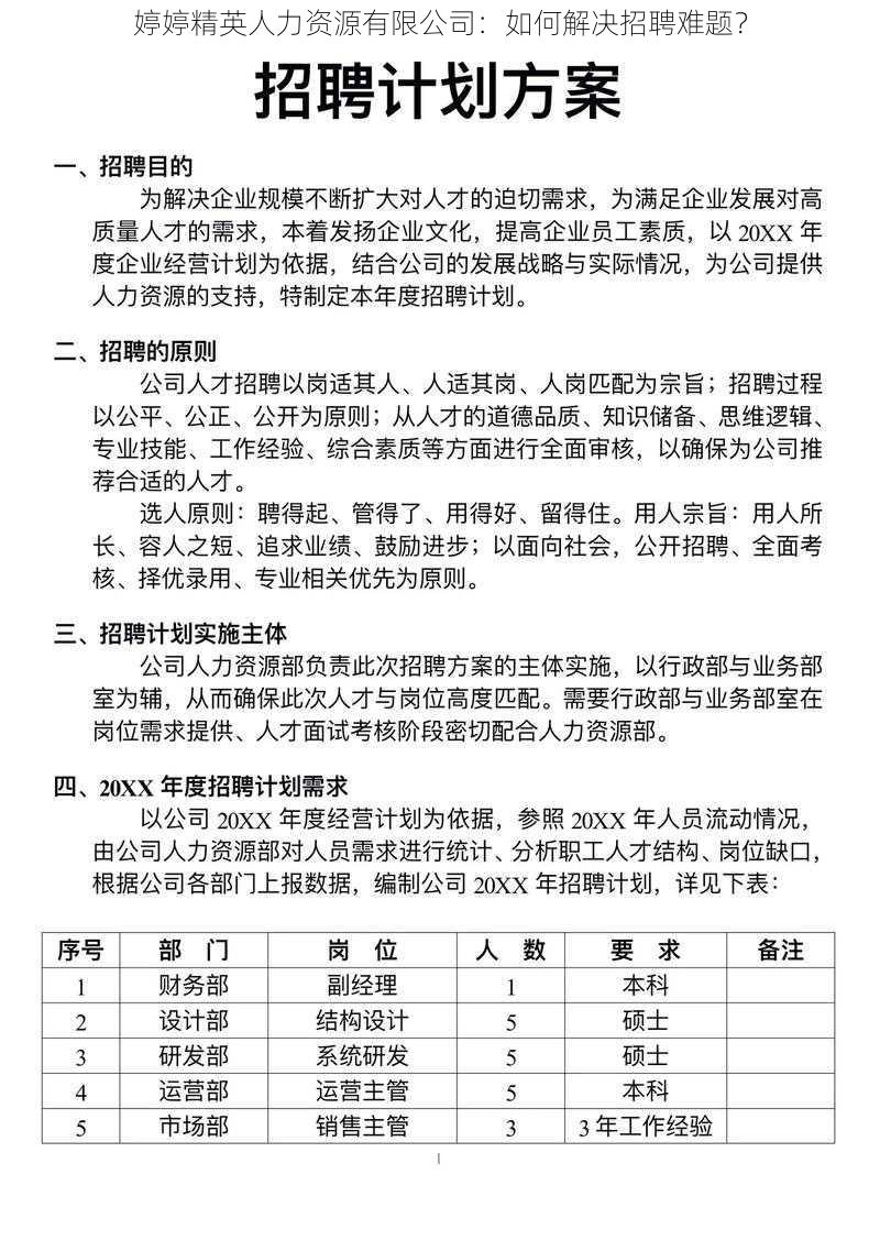 婷婷精英人力资源有限公司：如何解决招聘难题？