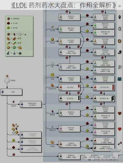 《LOL 药剂药水大盘点：作用全解析》