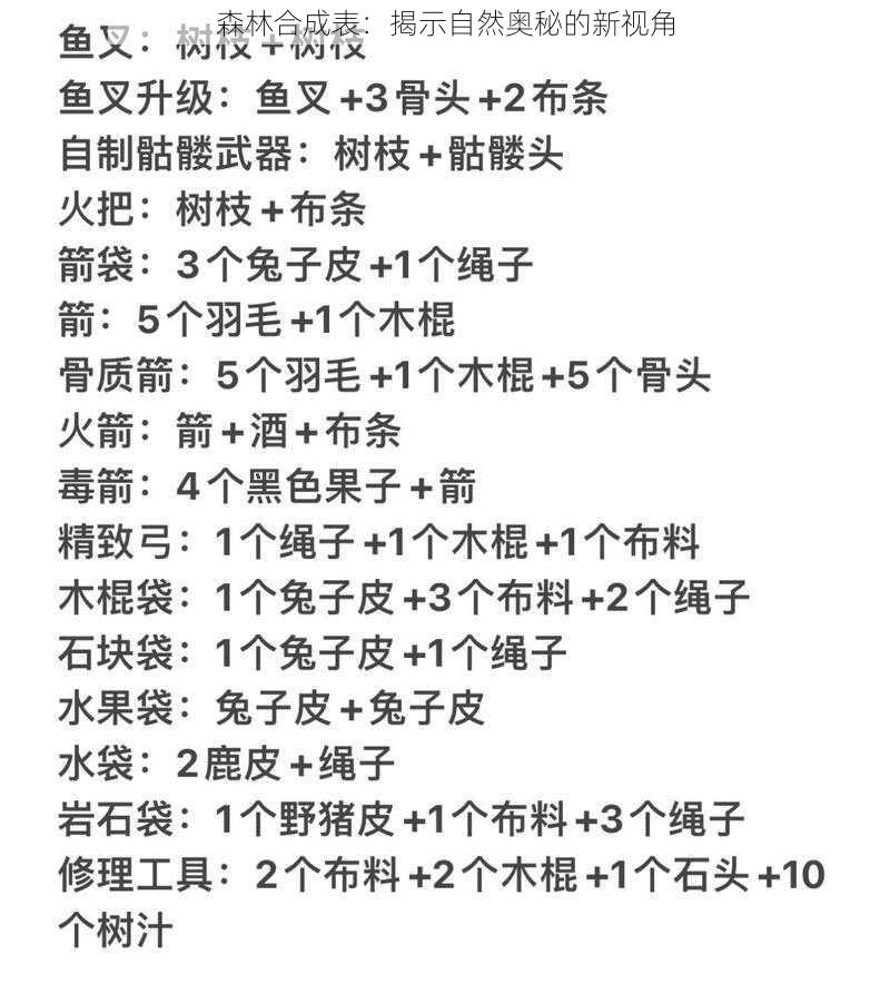 森林合成表：揭示自然奥秘的新视角