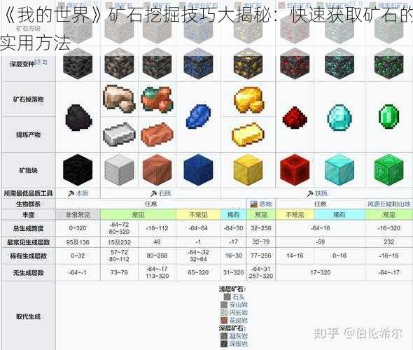 《我的世界》矿石挖掘技巧大揭秘：快速获取矿石的实用方法