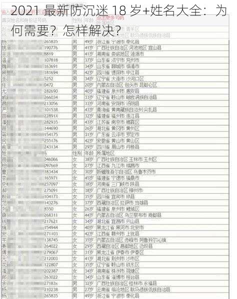 2021 最新防沉迷 18 岁+姓名大全：为何需要？怎样解决？