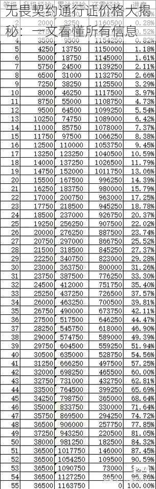 无畏契约通行证价格大揭秘：一文看懂所有信息