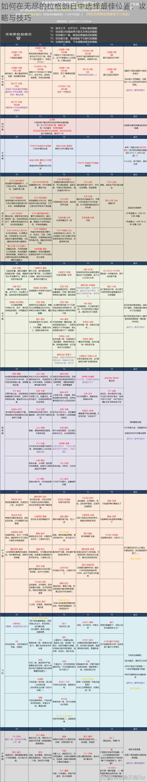 如何在无尽的拉格朗日中选择最佳位置：攻略与技巧