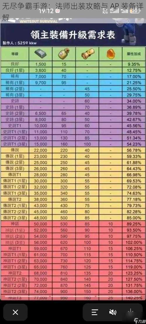 无尽争霸手游：法师出装攻略与 AP 装备详解