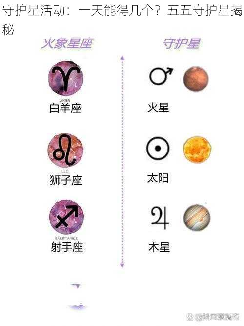 守护星活动：一天能得几个？五五守护星揭秘