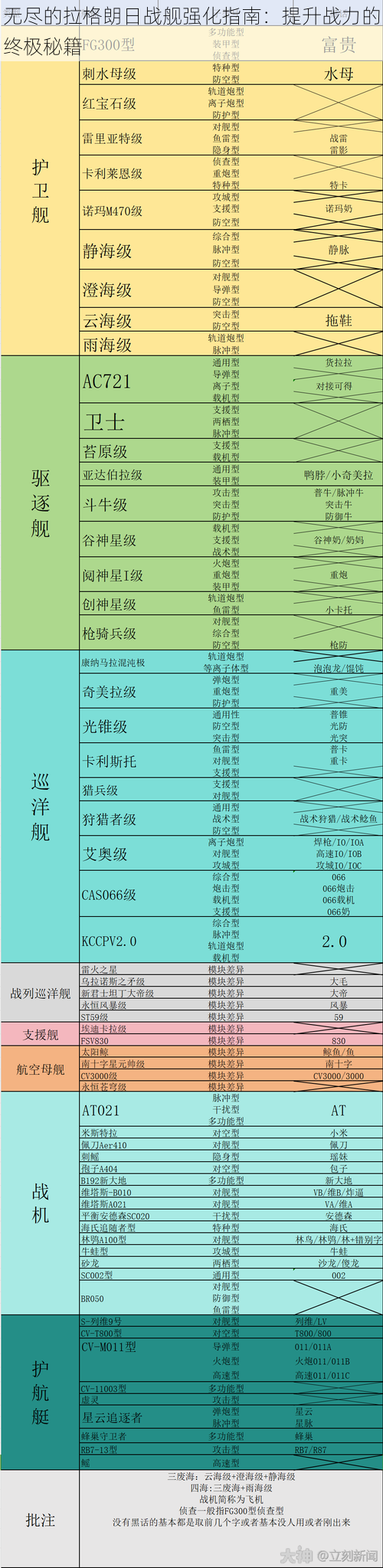 无尽的拉格朗日战舰强化指南：提升战力的终极秘籍