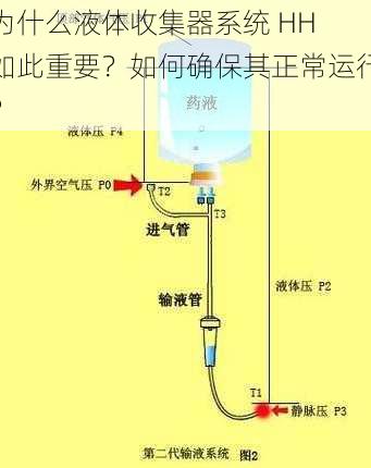 为什么液体收集器系统 HH 如此重要？如何确保其正常运行？