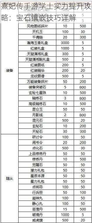 熹妃传手游学士实力提升攻略：宝石镶嵌技巧详解