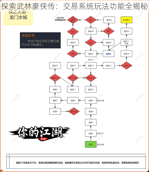 探索武林豪侠传：交易系统玩法功能全揭秘