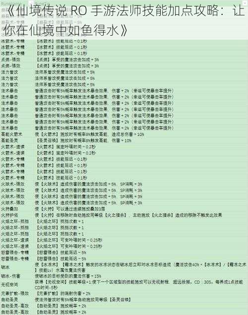 《仙境传说 RO 手游法师技能加点攻略：让你在仙境中如鱼得水》