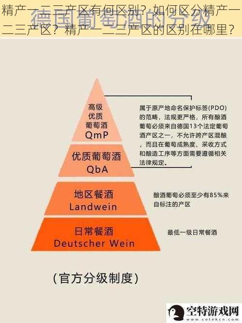 精产一二三产区有何区别？如何区分精产一二三产区？精产一二三产区的区别在哪里？