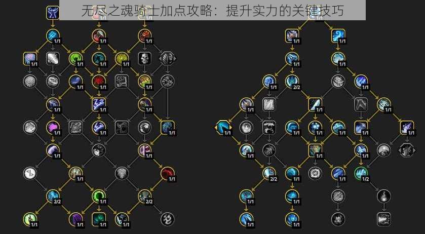 无尽之魂骑士加点攻略：提升实力的关键技巧