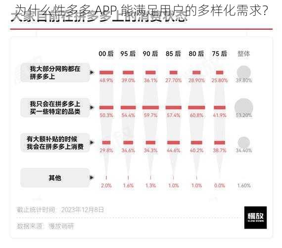 为什么性多多 APP 能满足用户的多样化需求？