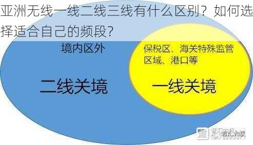 亚洲无线一线二线三线有什么区别？如何选择适合自己的频段？