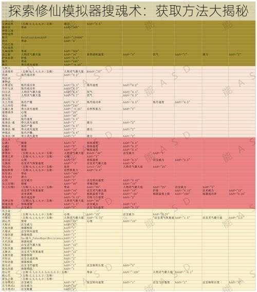 探索修仙模拟器搜魂术：获取方法大揭秘