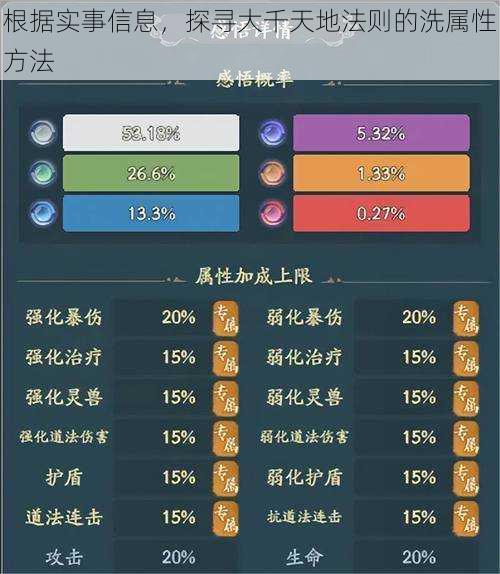 根据实事信息，探寻大千天地法则的洗属性方法