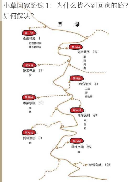 小草回家路线 1：为什么找不到回家的路？如何解决？