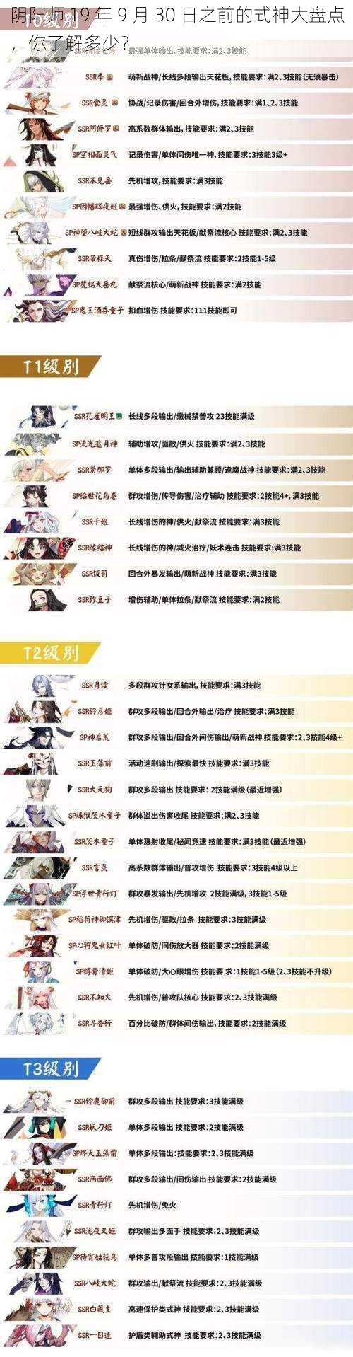 阴阳师 19 年 9 月 30 日之前的式神大盘点，你了解多少？