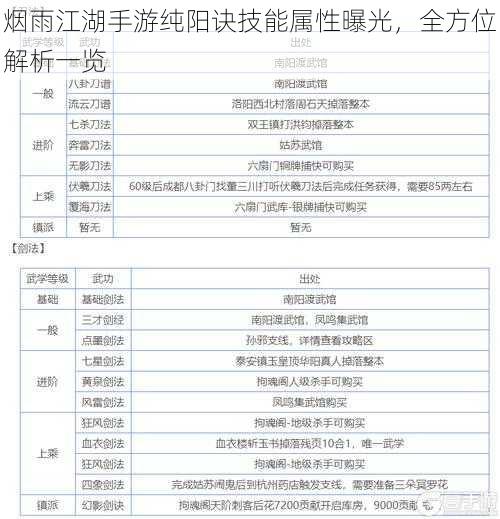 烟雨江湖手游纯阳诀技能属性曝光，全方位解析一览