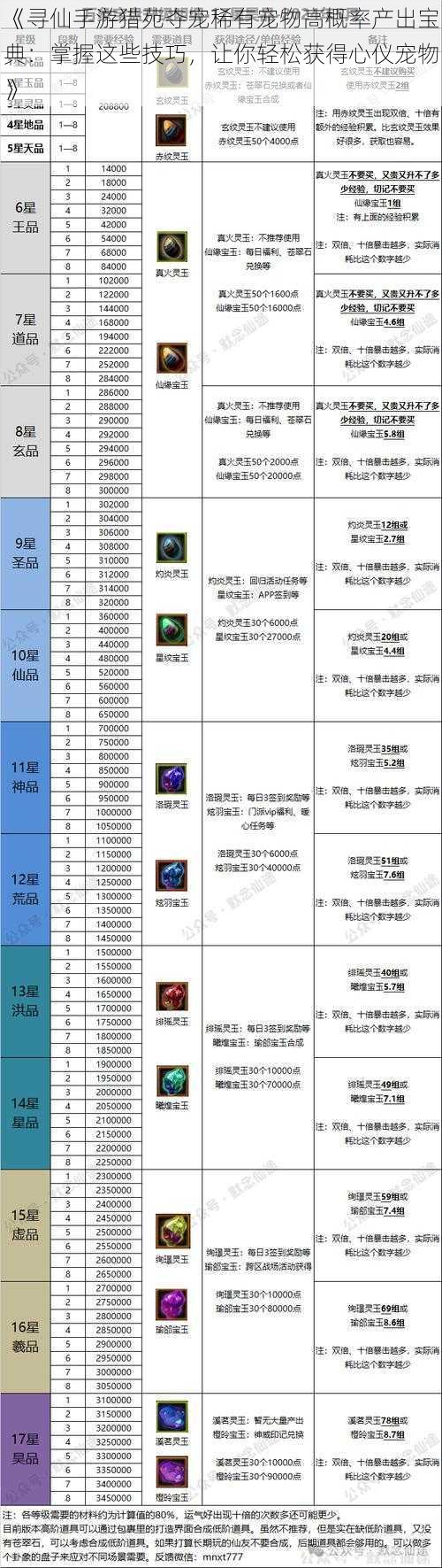 《寻仙手游猎苑夺宠稀有宠物高概率产出宝典：掌握这些技巧，让你轻松获得心仪宠物》