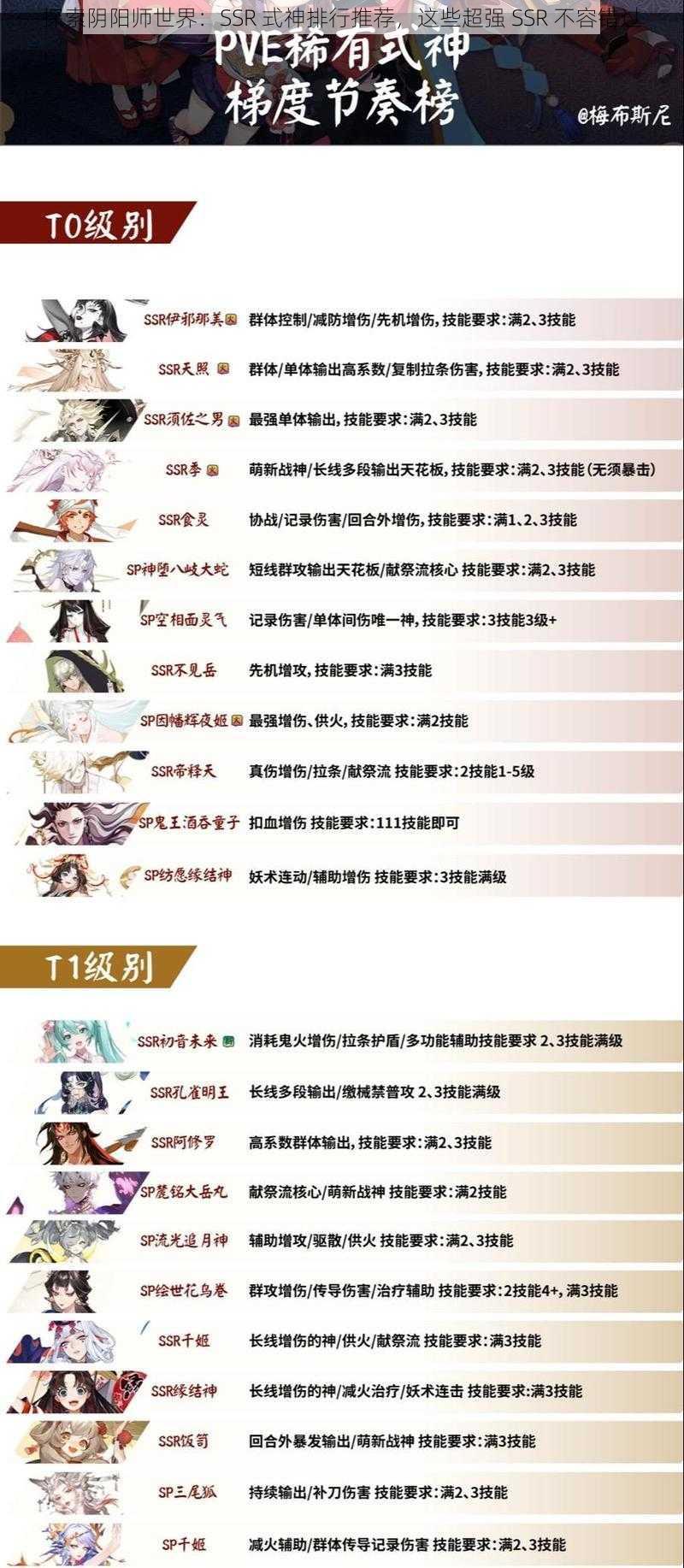 探索阴阳师世界：SSR 式神排行推荐，这些超强 SSR 不容错过