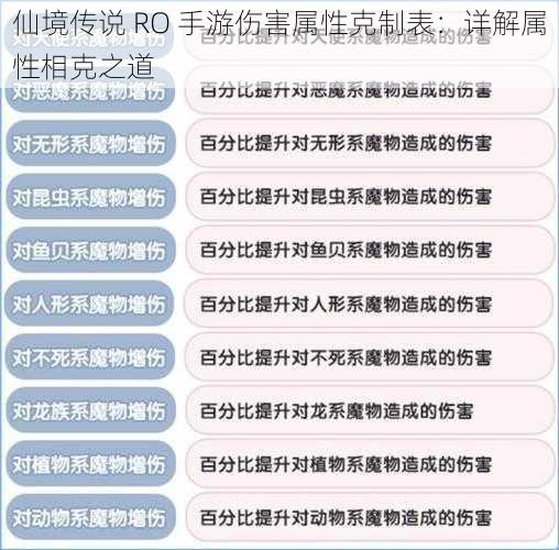 仙境传说 RO 手游伤害属性克制表：详解属性相克之道