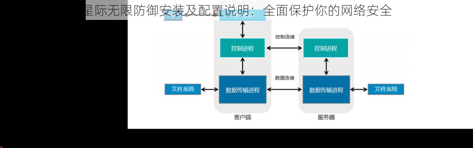 星际无限防御安装及配置说明：全面保护你的网络安全