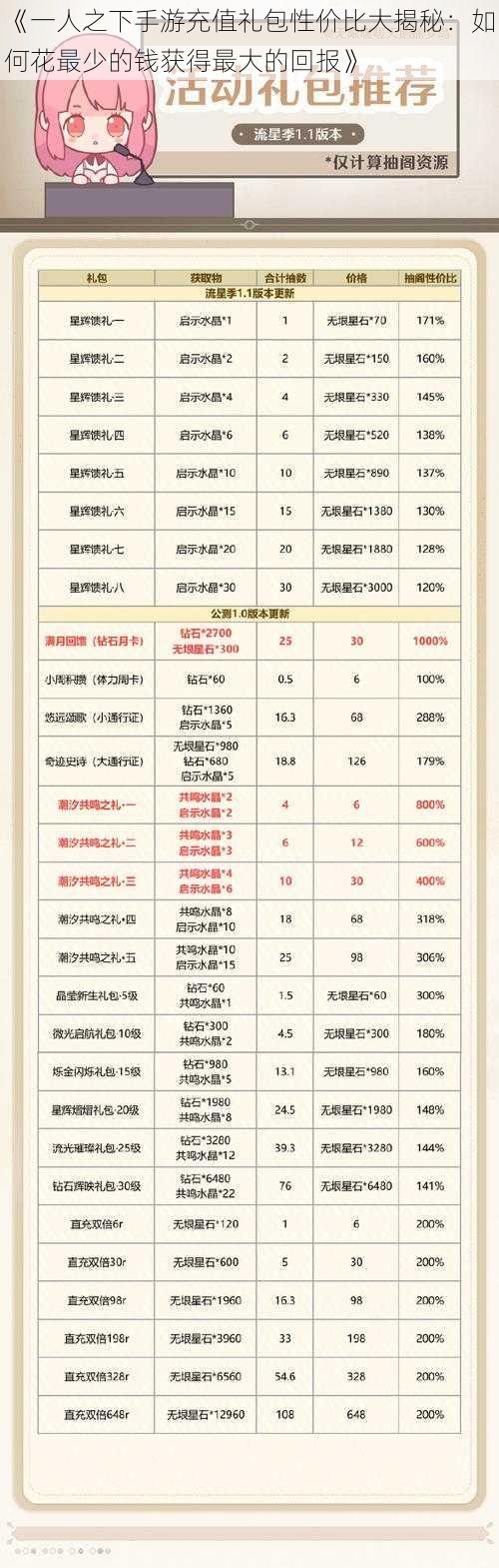 《一人之下手游充值礼包性价比大揭秘：如何花最少的钱获得最大的回报》