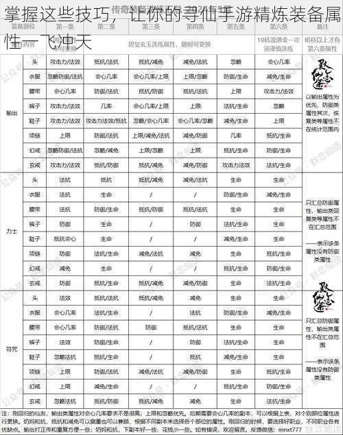 掌握这些技巧，让你的寻仙手游精炼装备属性一飞冲天