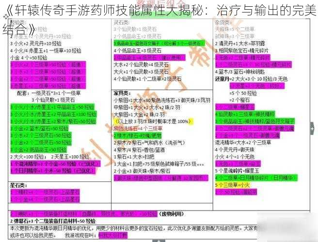 《轩辕传奇手游药师技能属性大揭秘：治疗与输出的完美结合》