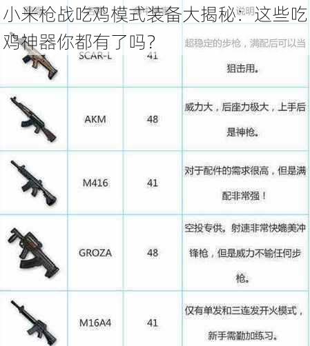 小米枪战吃鸡模式装备大揭秘：这些吃鸡神器你都有了吗？