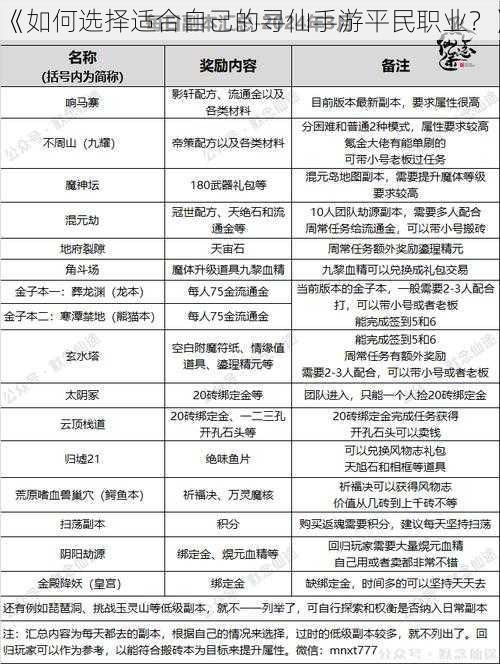 《如何选择适合自己的寻仙手游平民职业？》