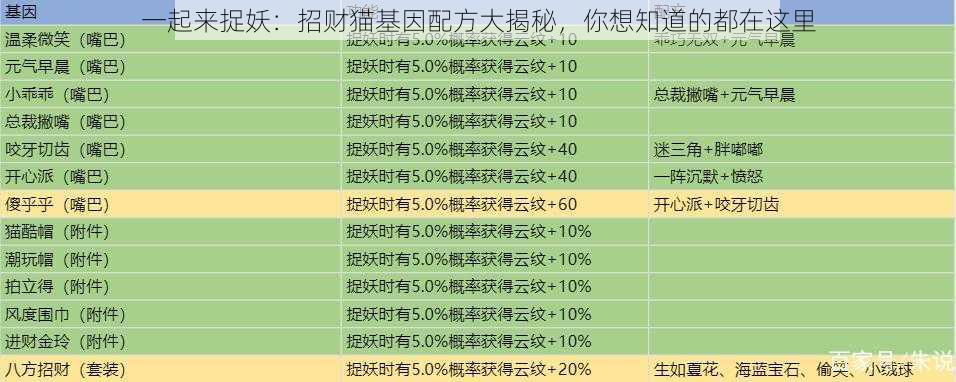 一起来捉妖：招财猫基因配方大揭秘，你想知道的都在这里