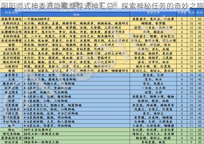 阴阳师式神委派隐藏推荐式神汇总：探索神秘任务的奇妙之旅