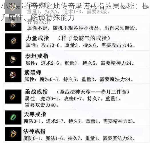 小缇娜的奇幻之地传奇承诺戒指效果揭秘：提升属性、解锁特殊能力