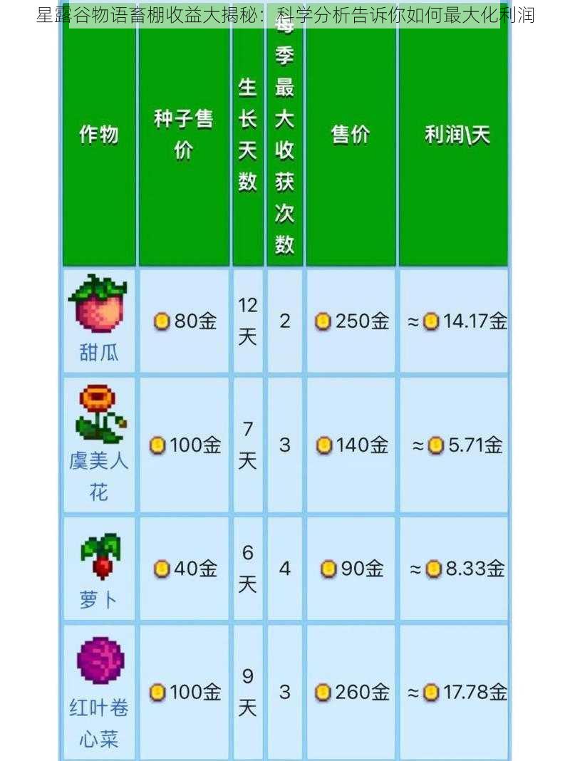 星露谷物语畜棚收益大揭秘：科学分析告诉你如何最大化利润