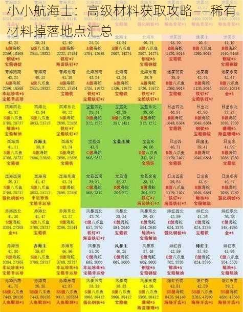 小小航海士：高级材料获取攻略——稀有材料掉落地点汇总