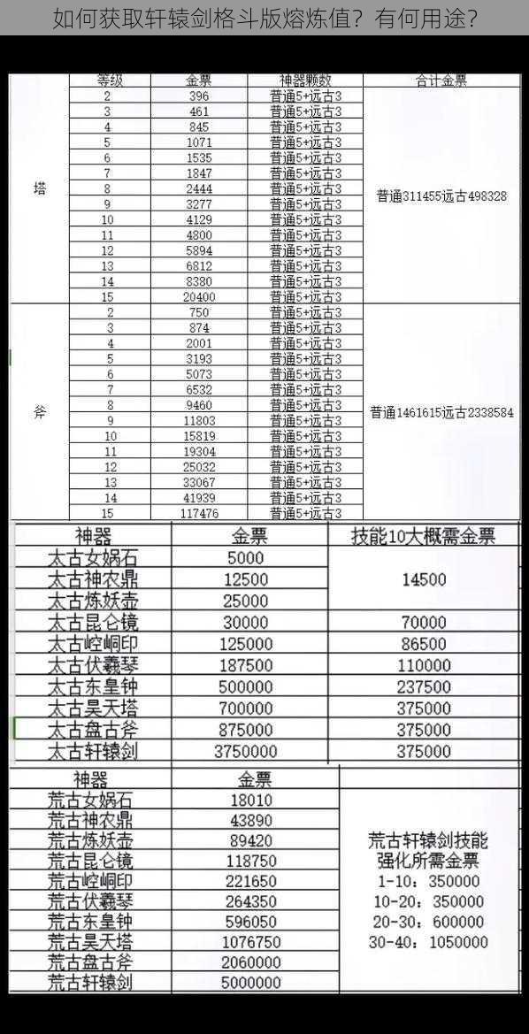 如何获取轩辕剑格斗版熔炼值？有何用途？