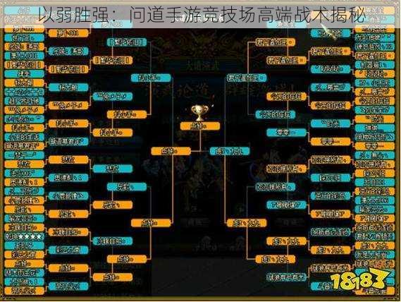 以弱胜强：问道手游竞技场高端战术揭秘