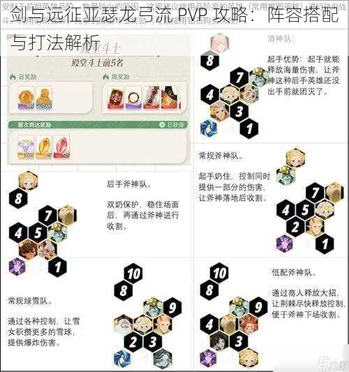 剑与远征亚瑟龙弓流 PVP 攻略：阵容搭配与打法解析