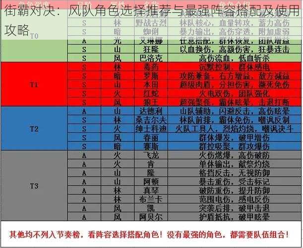 街霸对决：风队角色选择推荐与最强阵容搭配及使用攻略