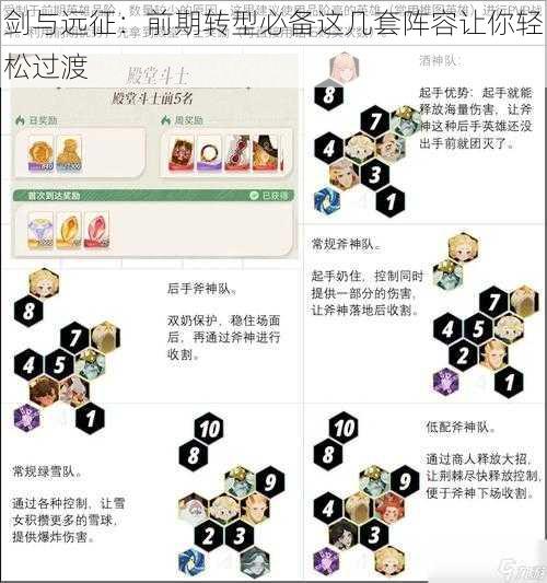 剑与远征：前期转型必备这几套阵容让你轻松过渡