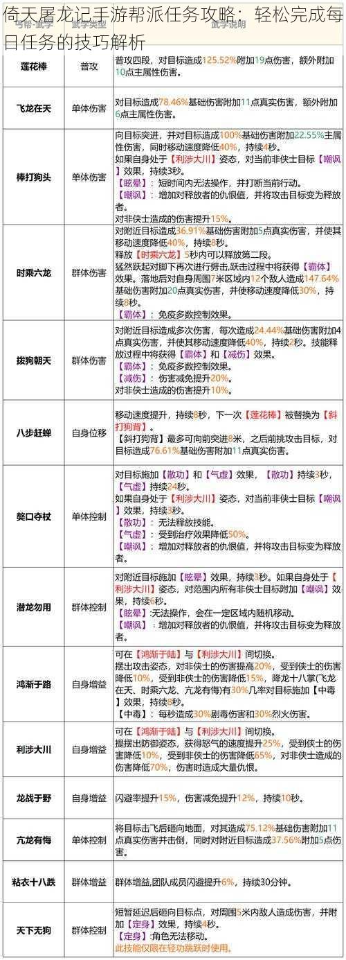 倚天屠龙记手游帮派任务攻略：轻松完成每日任务的技巧解析